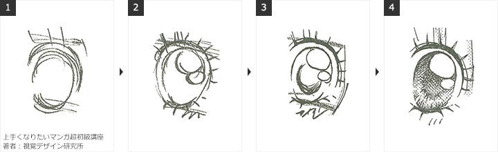 顔の描き方 基本 目の大きさによる変化 デジタルイラスト 漫画描き方大全